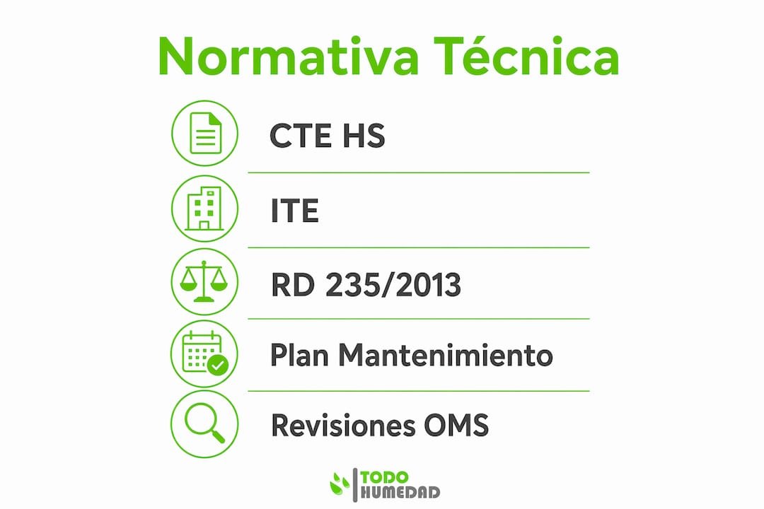 Infografía con los pasos clave para cumplir la normativa sobre humedad en comunidades