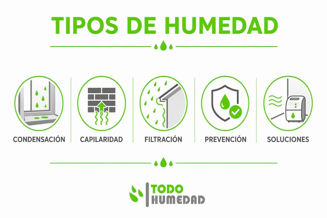 Guía visual sobre los distintos tipos de humedad y cómo solucionarlos en casas rurales