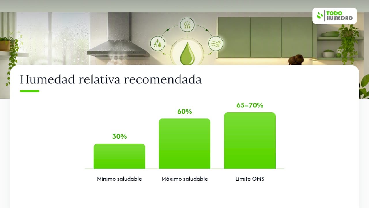 Esquema de las principales causas de la condensación en la cocina y cómo solucionarlas