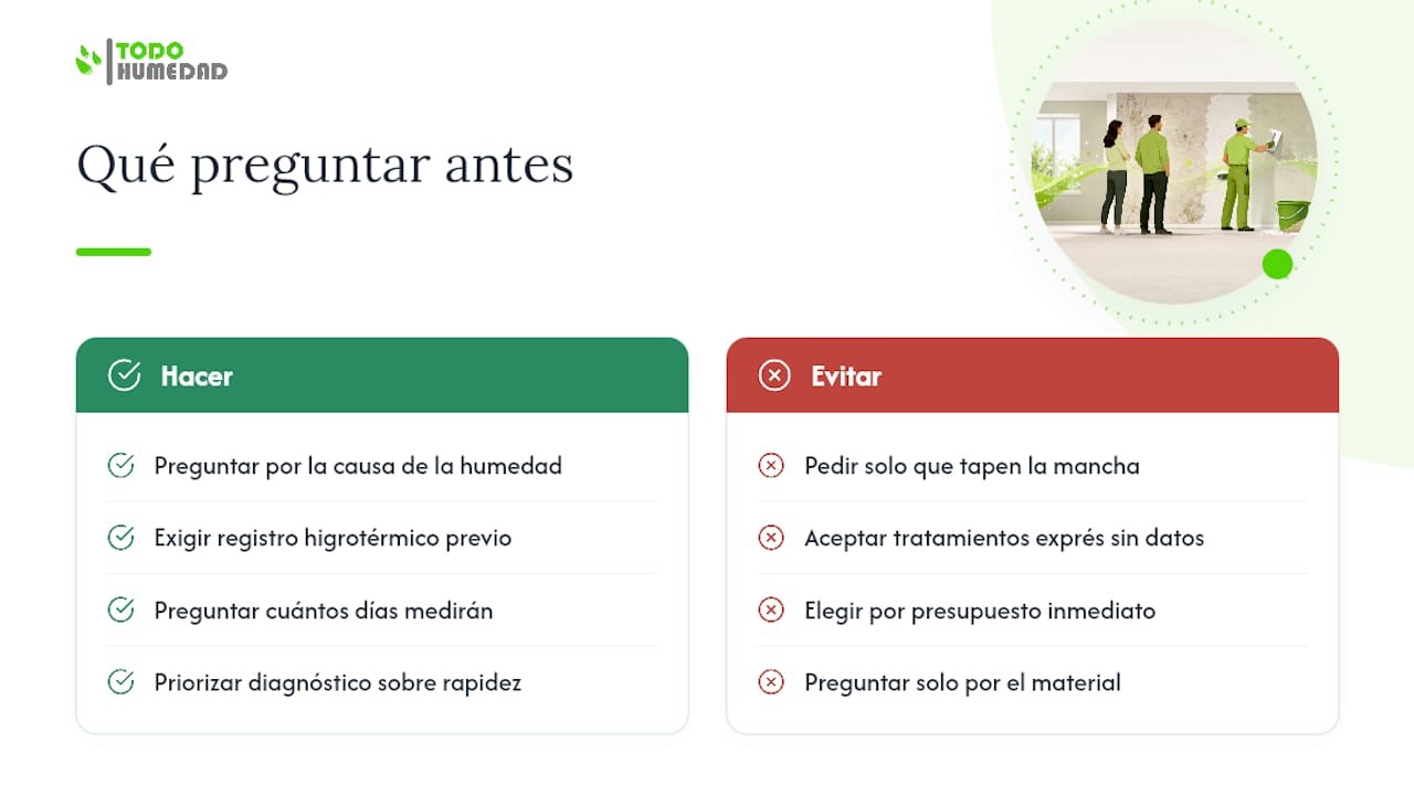 Lo que casi nadie te cuenta antes de contratar un enlucido — overview diagram