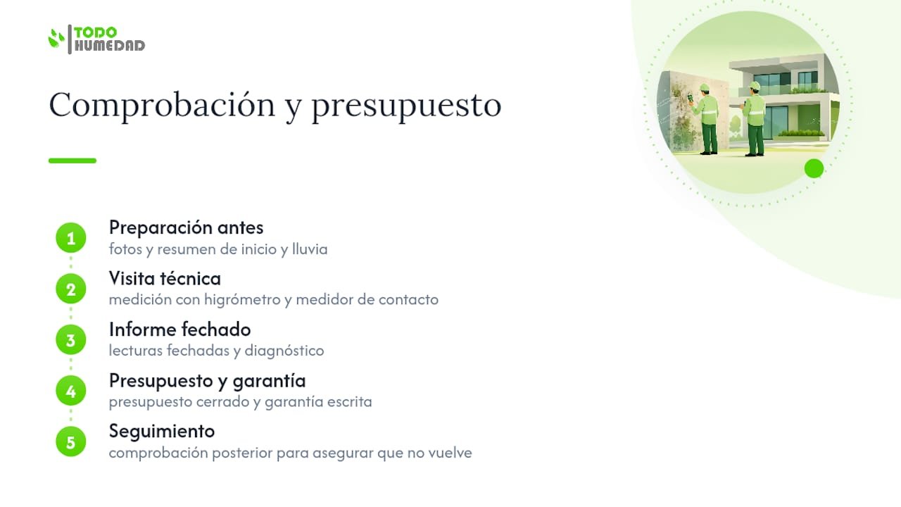 Cómo pedir una comprobación y presupuesto con garantía — overview diagram