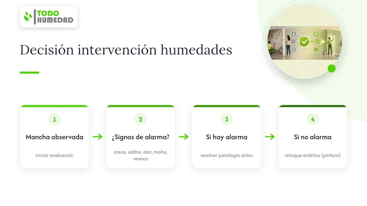 Decidir entre un retoque estético o un tratamiento más profundo