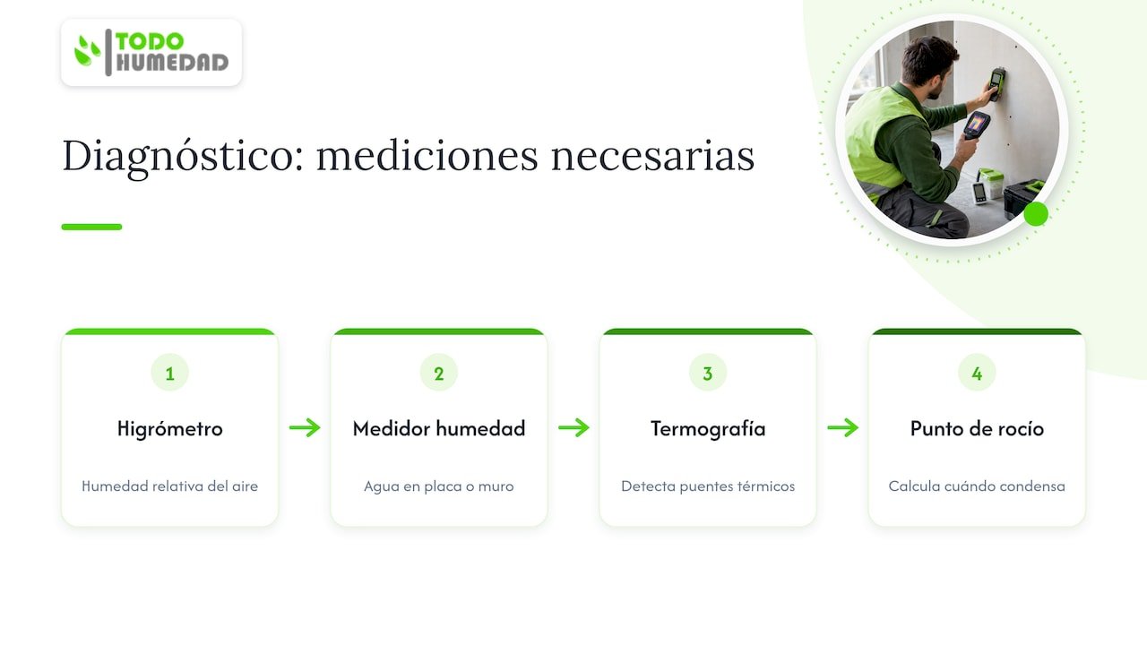Cuatro herramientas para detectar la condensación