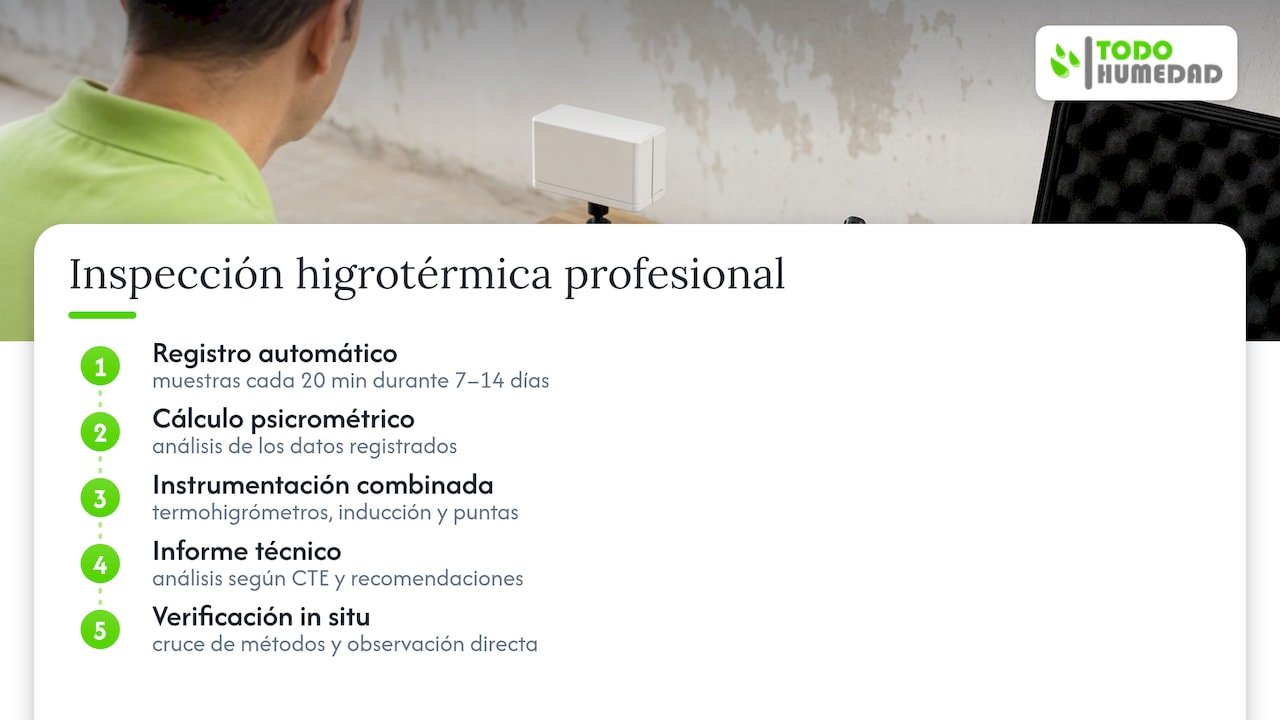 Inspección higrotérmica: qué aporta un diagnóstico profesional con informe — overview diagram