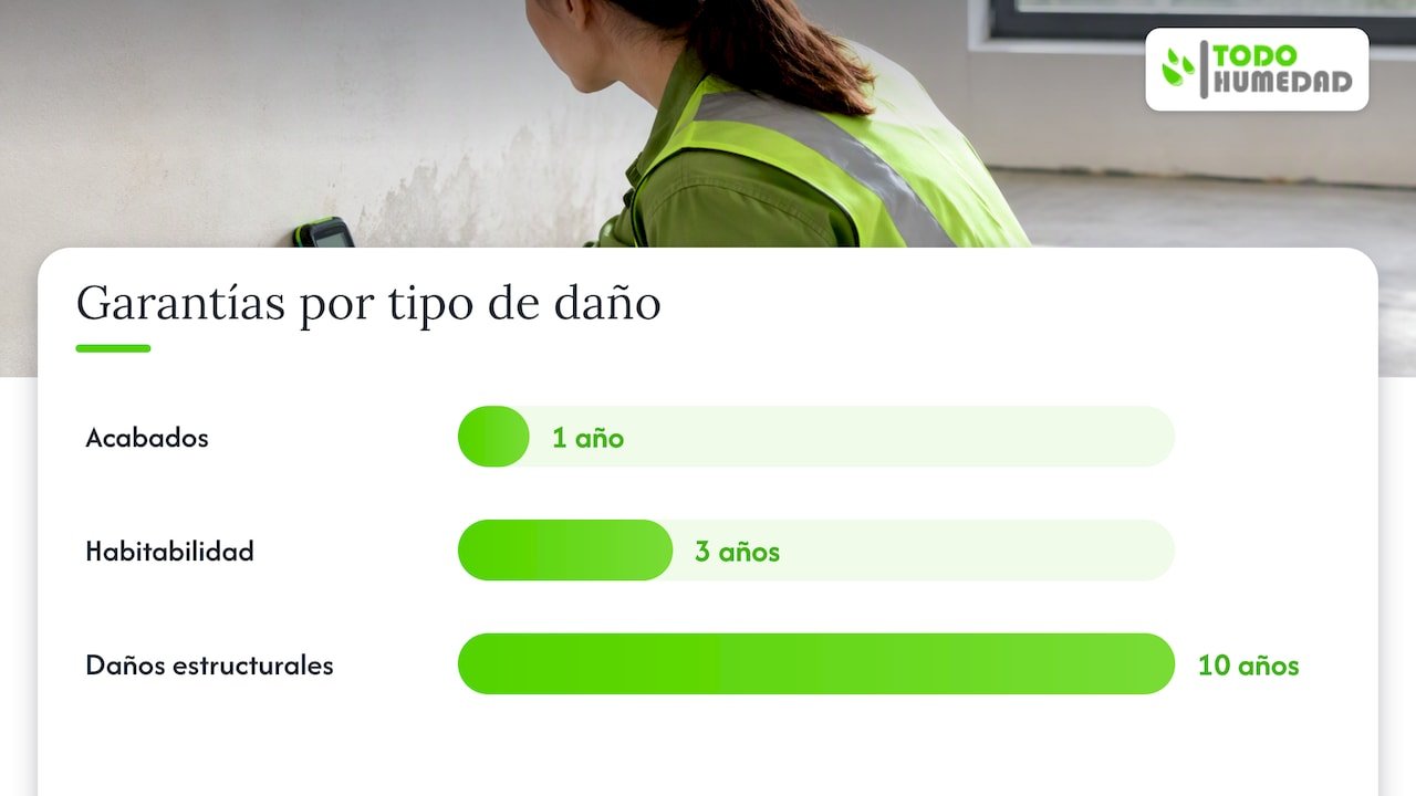 Tres mecanismos distintos de humedad en viviendas