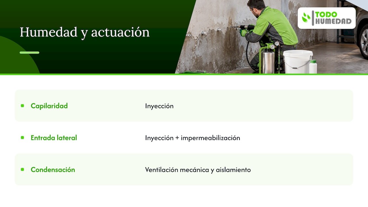 Tres causas y respuestas para humedad en garajes