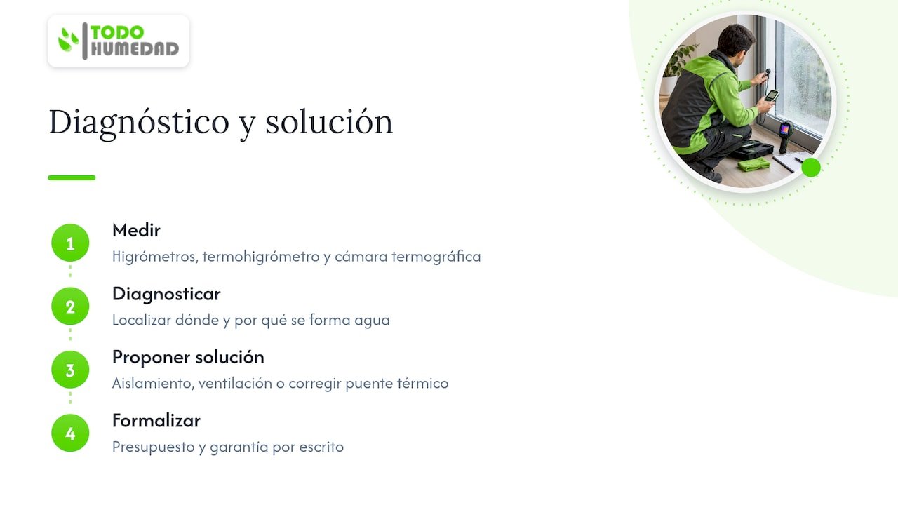 Nuestro punto de vista: medir antes de recomendar — overview diagram