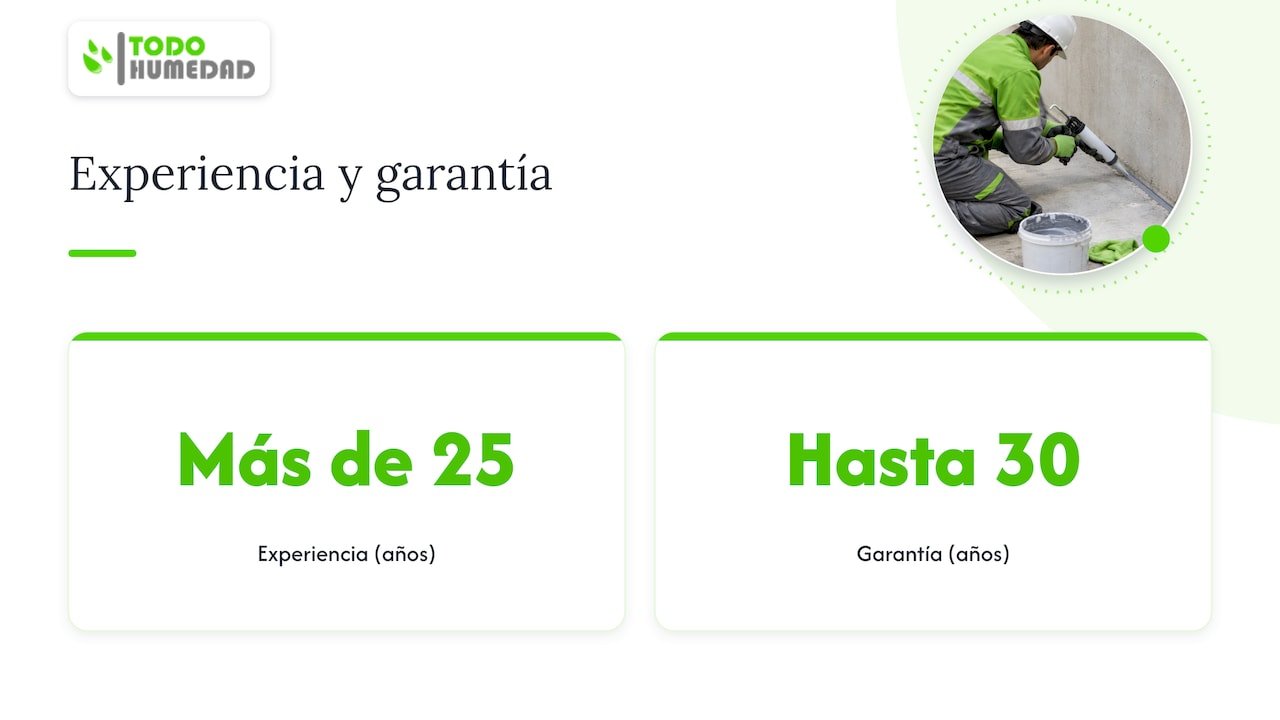 Nuestra perspectiva: lo que vemos en obra — overview diagram