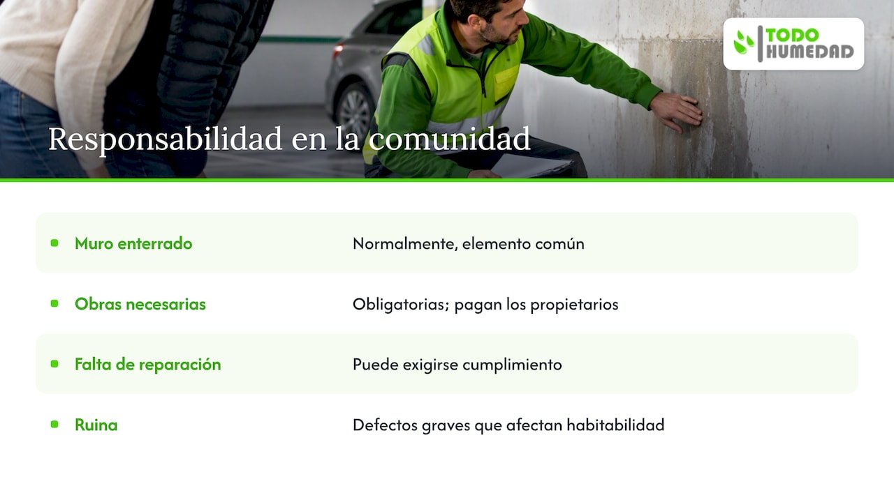 Garaje comunitario: quién decide y quién paga — overview diagram
