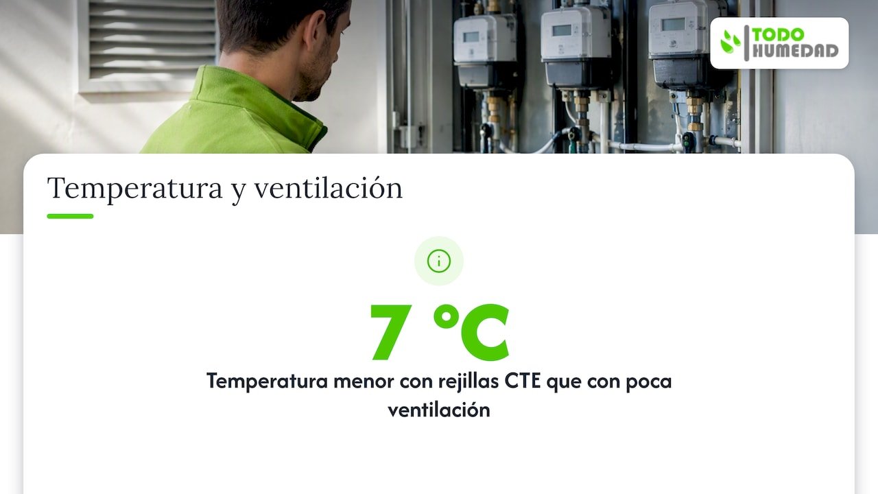 Por qué la humedad en el cuarto de contadores no es una humedad cualquiera — overview diagram