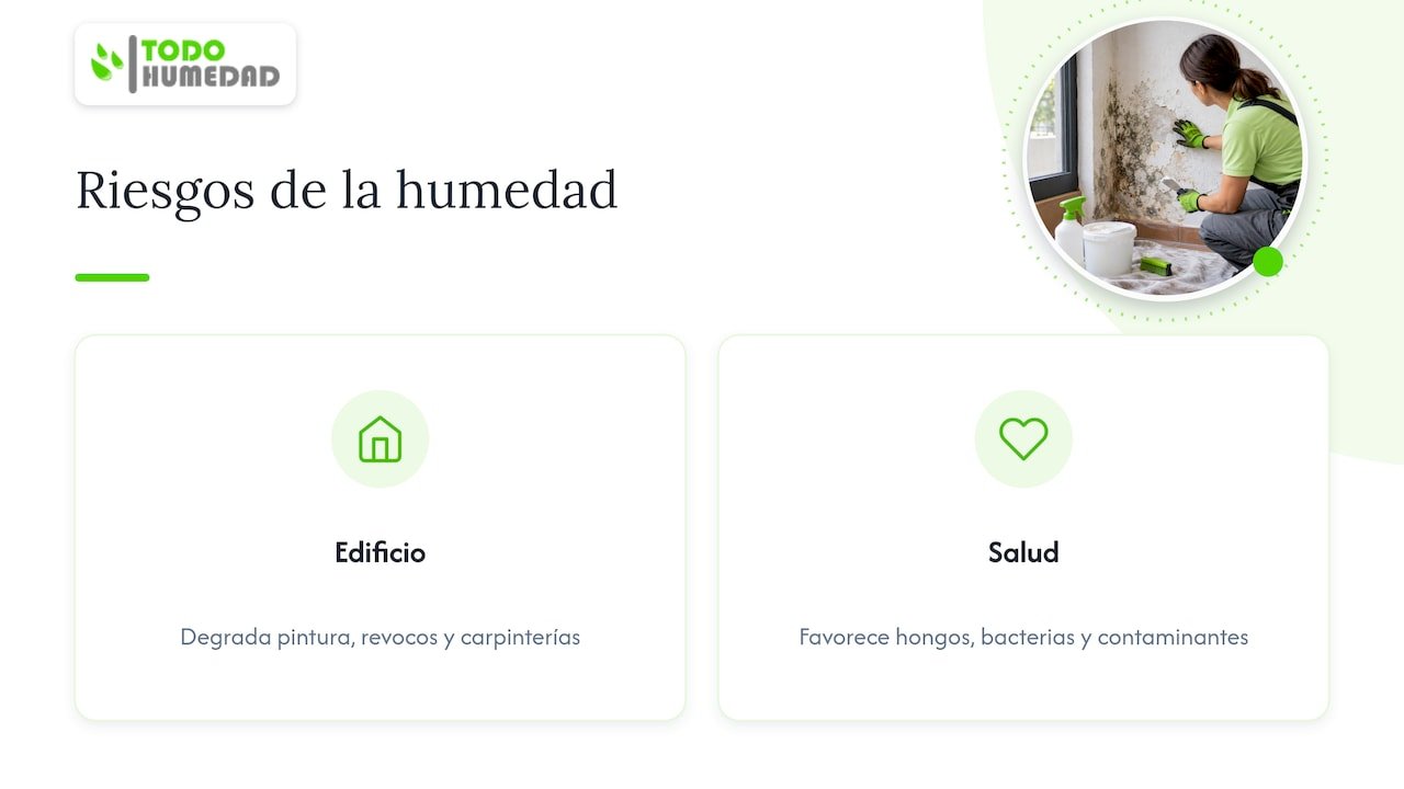 Qué riesgos tiene dejarlo — overview diagram
