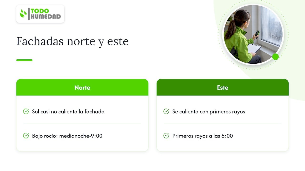 Por qué la fachada norte es la más propensa — overview diagram